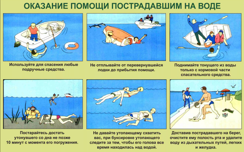 Правила оказания первой помощи пострадавшему на воде Правила оказания первой помощи пострадавшему на воде.